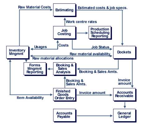 RGM Software Inc.-business forms, management, system, printing, manufacturing, msds, software 